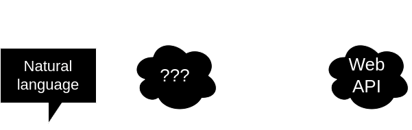 CueCode