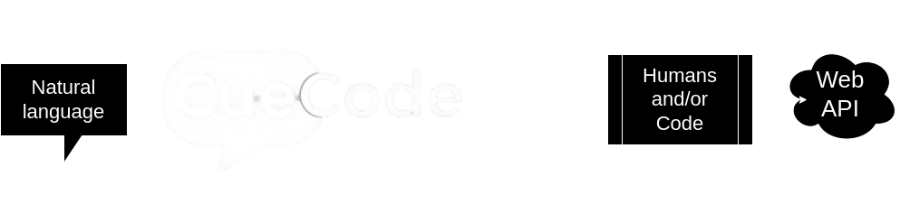 CueCode